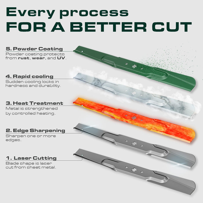 038-0005-00 Mower Blades Replacement for Bad Boy 54 Inch MZ Magnum MZ Rambler CZT Elite / High Lift Mulching / 3 Pack