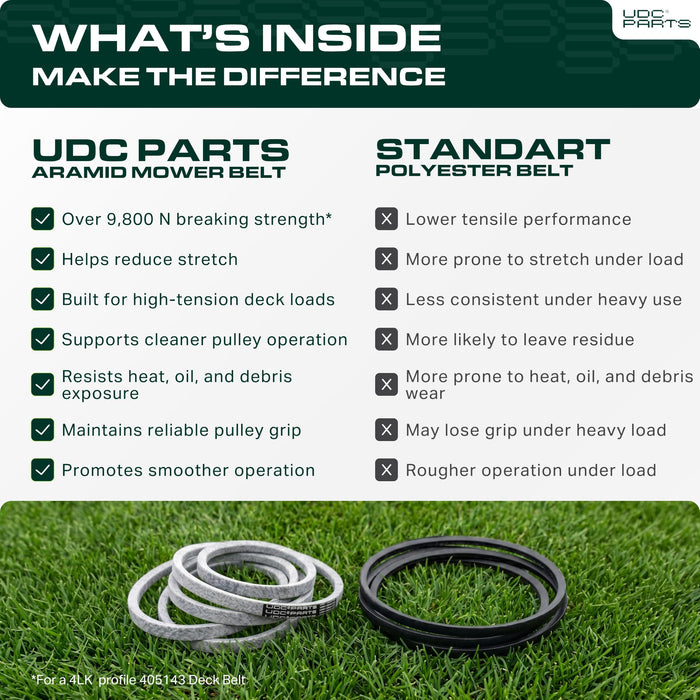 405143, 584453101 Mower Deck Belt Replacement for Husqvarna YTH22V46, YTH20K46, YTA22V46 & More | 46-in Deck | Aramid Cord