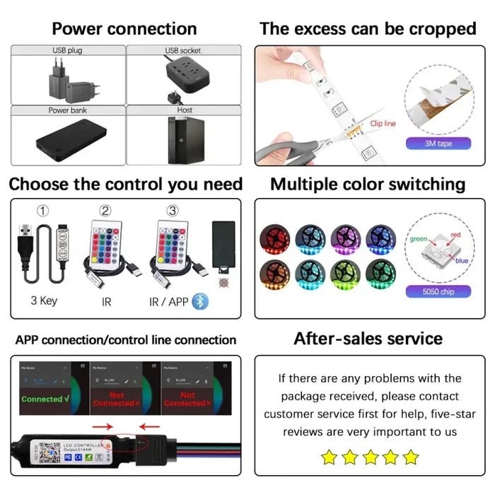 A diagram showing the different types of the device