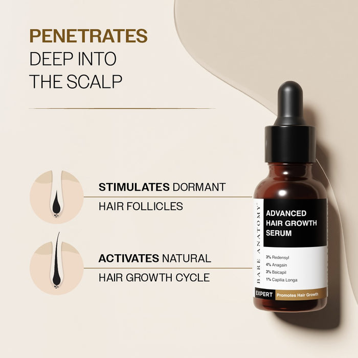 Hair Growth Dropper (30 ml) + Roll On (25 ml) Duo