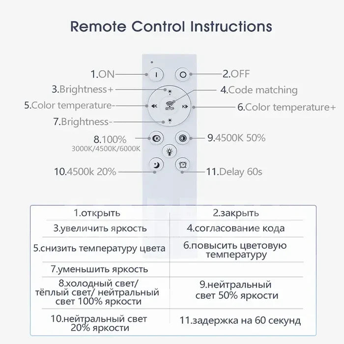 A close up of a remote control instructions for a tv