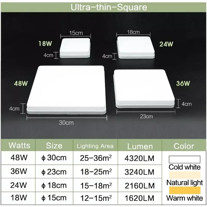 A close up of a table with a number of square lights