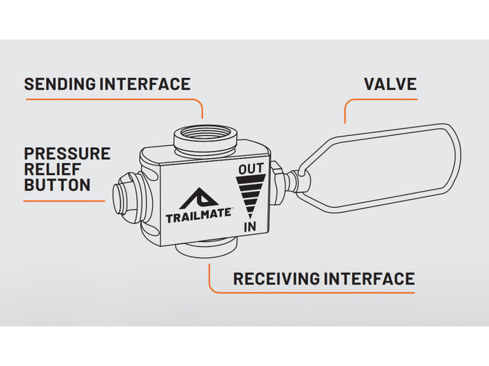 Trailmate Gas Transfer Fuel Adapter EN417 Lindal Valve