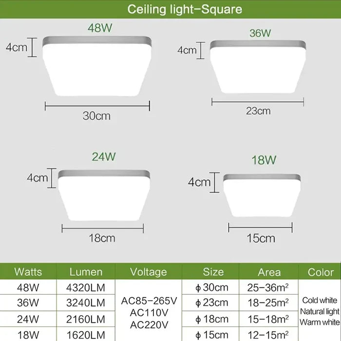A diagram of the different types of led lights