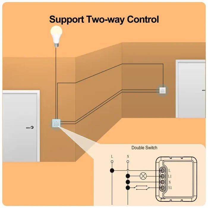 A diagram of a wall mounted light switch